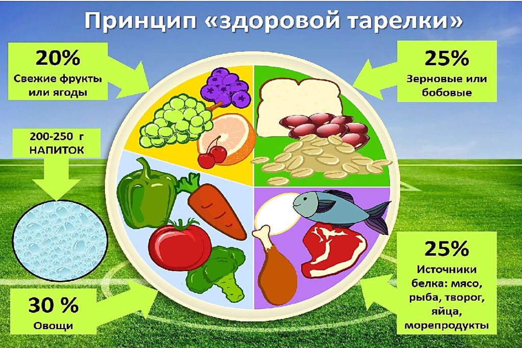 Принцип_здоровой_тарелки.jpg